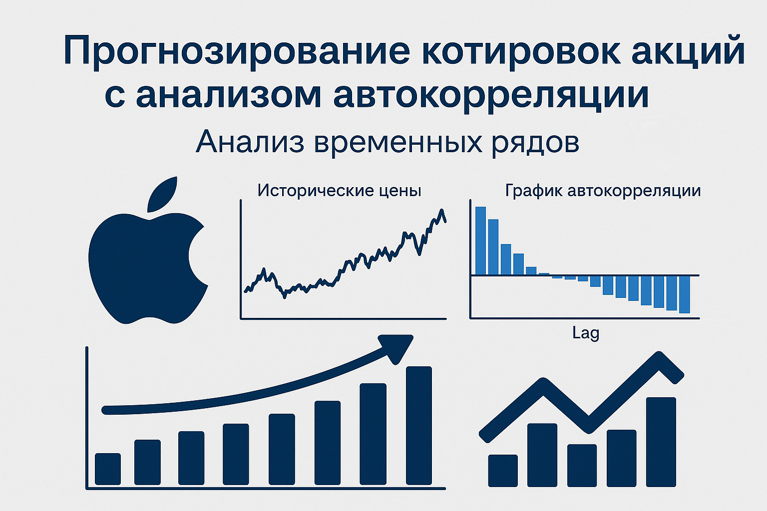Прогнозирование котировок акций с анализом автокорреляции