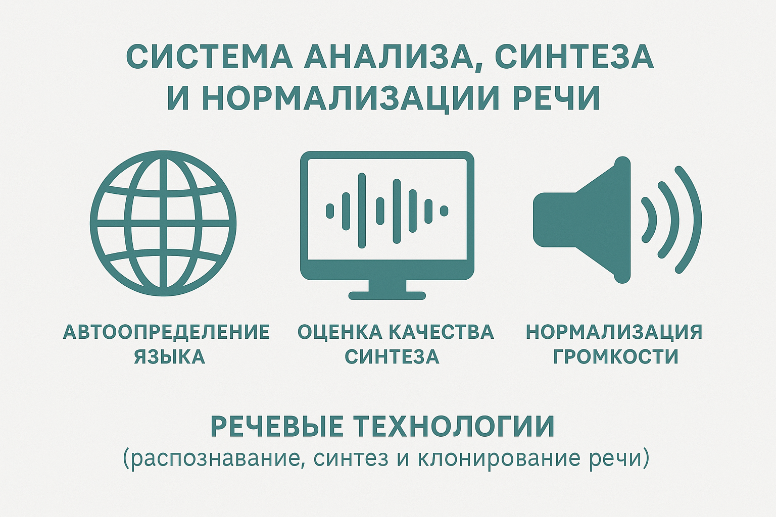 Система анализа, синтеза и нормализации речи