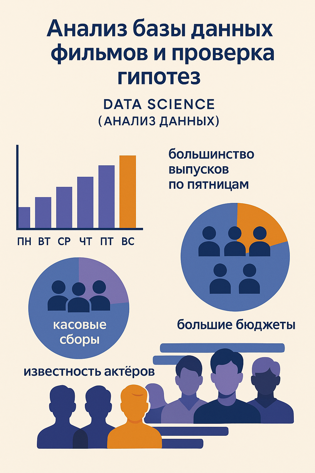 Анализ базы данных фильмов и проверка гипотез