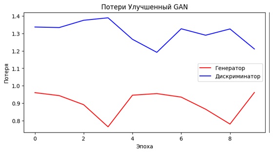 Изображение 3